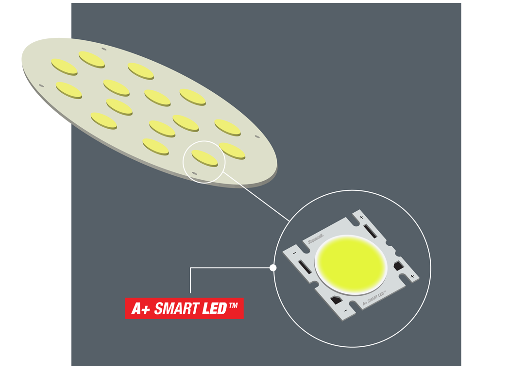 Smart LED tech