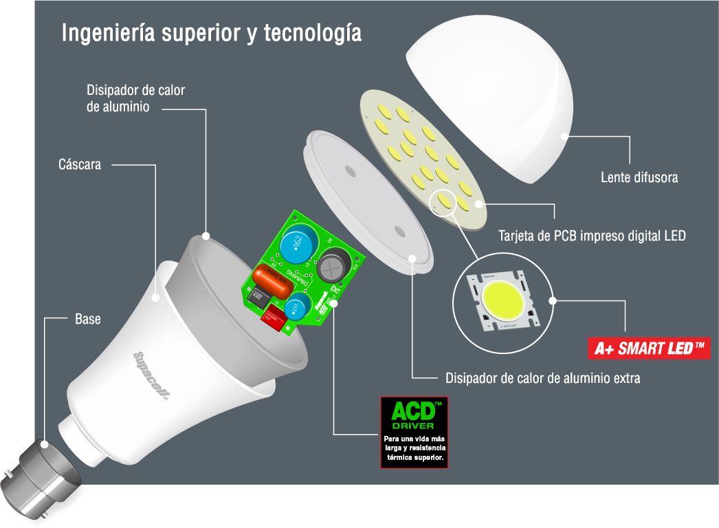 A+ smart LED technology